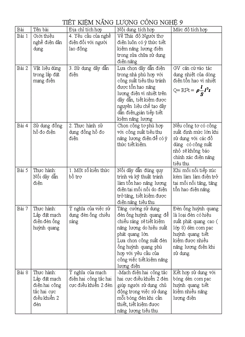 Kiểm tra 15 phút Môn công nghệ 8