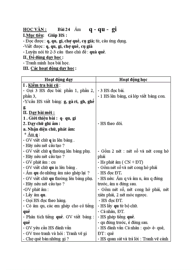 HỌC VẦN Âm q qu gi