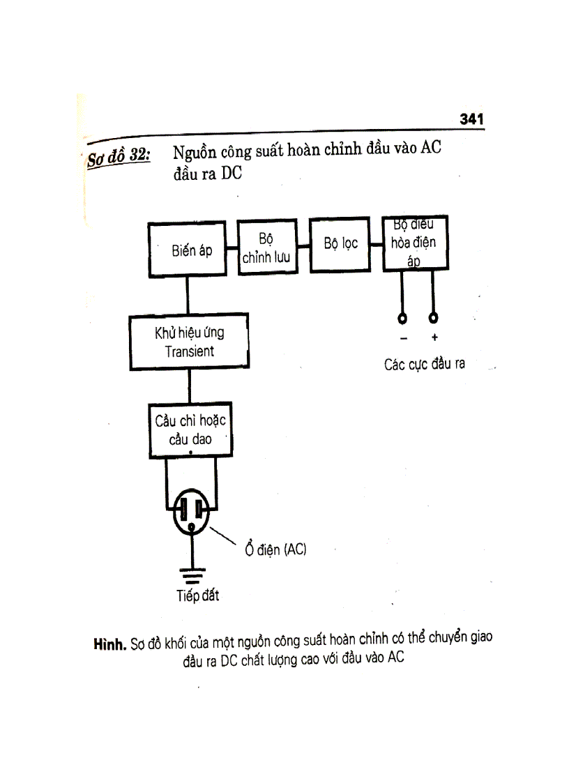 120 Sơ đồ mạch điện tử thực dụng cho chuyên viên điện tử part 9