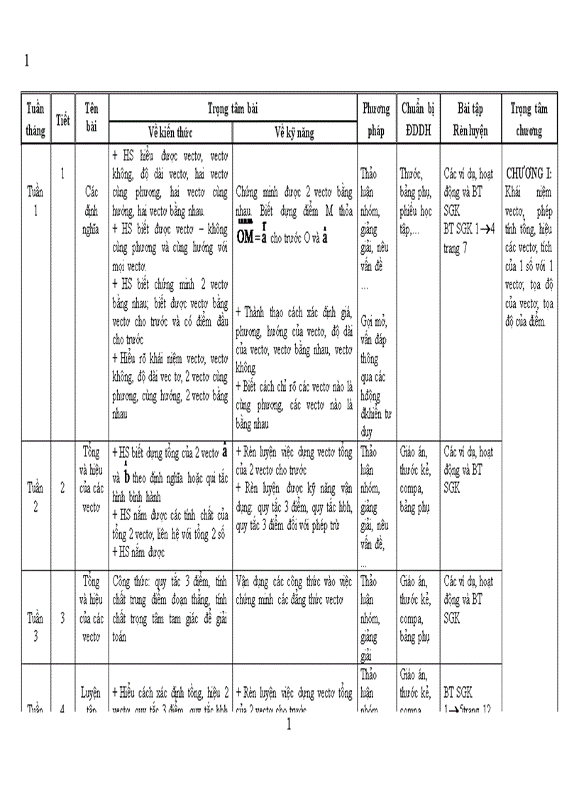 Kế hoạch bộ môn hình lớp 10