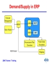 Supply Chain Management SCM Implementation Methodology Best