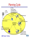 Supply Chain Management SCM Implementation Methodology Best