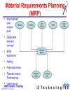 Supply Chain Management SCM Implementation Methodology Best