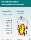 Introducing the Balanced Scorecard