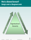 Introducing the Balanced Scorecard