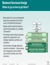 Introducing the Balanced Scorecard