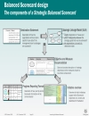 Introducing the Balanced Scorecard