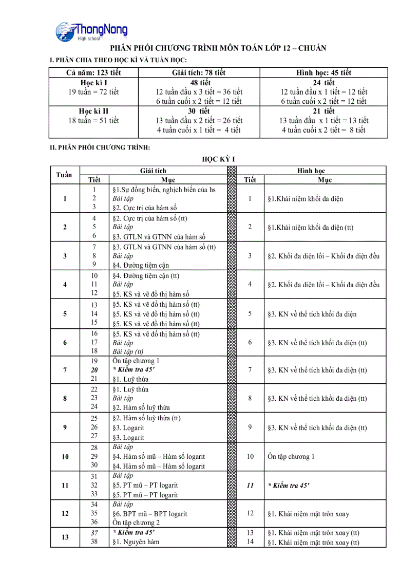 Phân phối chương trình môn toán lớp 12 chuẩn