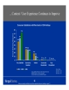 Internet Advertising Trends 2005