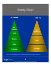 Internet Advertising Trends 2005