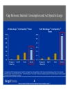 Internet Advertising Trends 2005