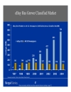 Internet Advertising Trends 2005