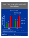 Internet Advertising Trends 2005