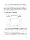 Rủi ro trong thanh toán quốc tế bằng phương pháp tín dụng chứng từ của ngân hàng thương mại việt nam