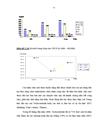 Nâng cao năng lực cạnh tranh của Ngân hàng Kỹ thương Việt Nam khi Việt Nam gia nhập WTO