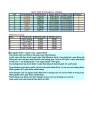 Bài tập Microsoft office Excel nâng cao Bài số 8