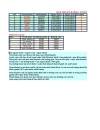 Bài tập Microsoft office Excel nâng cao Bài số 8