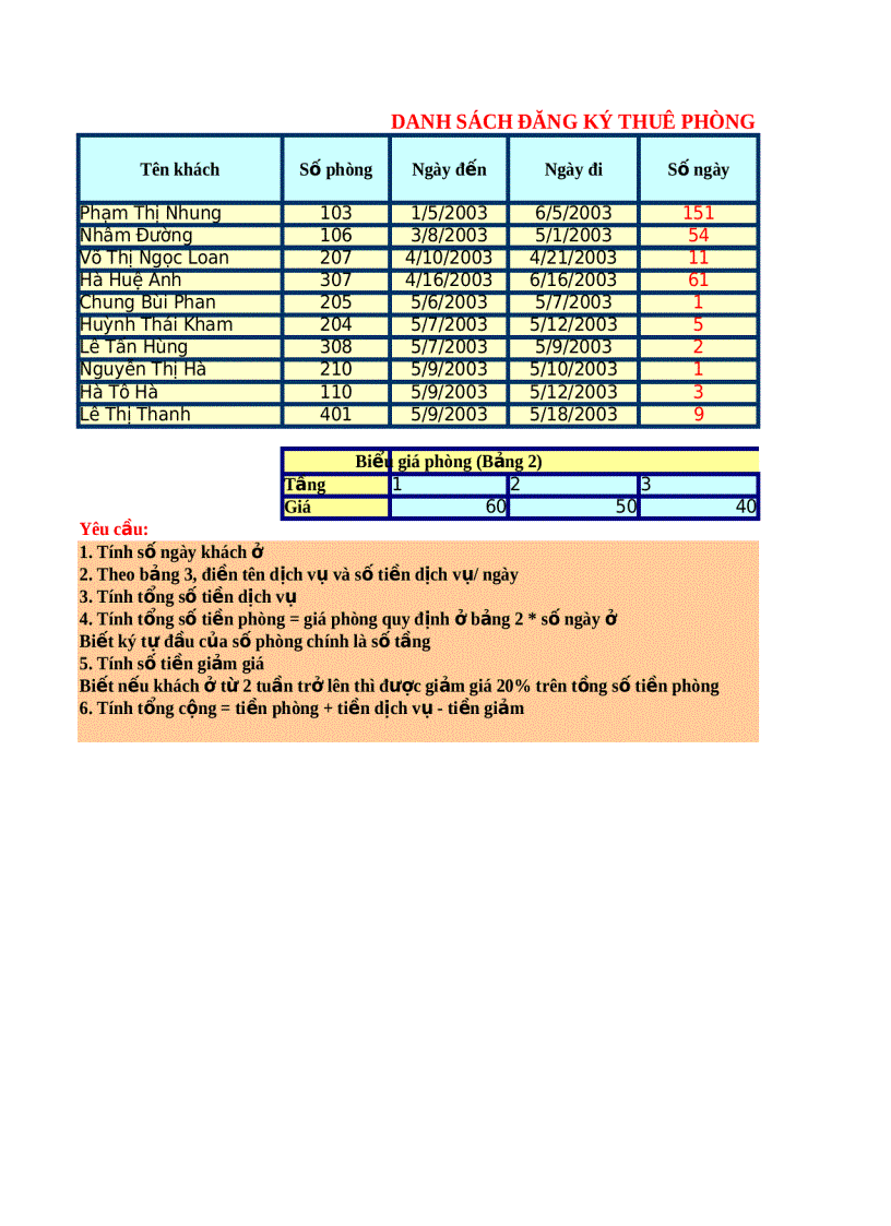 Bài tập Microsoft office Excel nâng cao Bài số 7