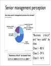 Global Intranet Practices Trends 2007