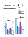 Global Intranet Practices Trends 2007