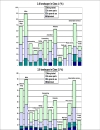 Global Intranet Practices Trends 2007