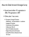 Global Intranet Practices Trends 2007