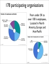 Global Intranet Practices Trends 2007