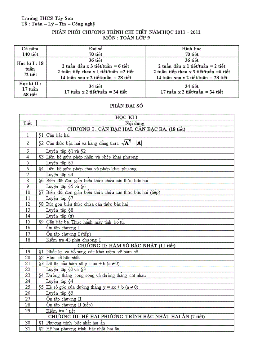 Phân phối chương trình chi tiết năm học 2011 2012 môn Toán lớp 9