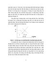 Đánh giá hiệu quả của công tác đấu giá quyền sử dụng đất trên địa bàn thị xã Cửa Lò tỉnh Nghệ An