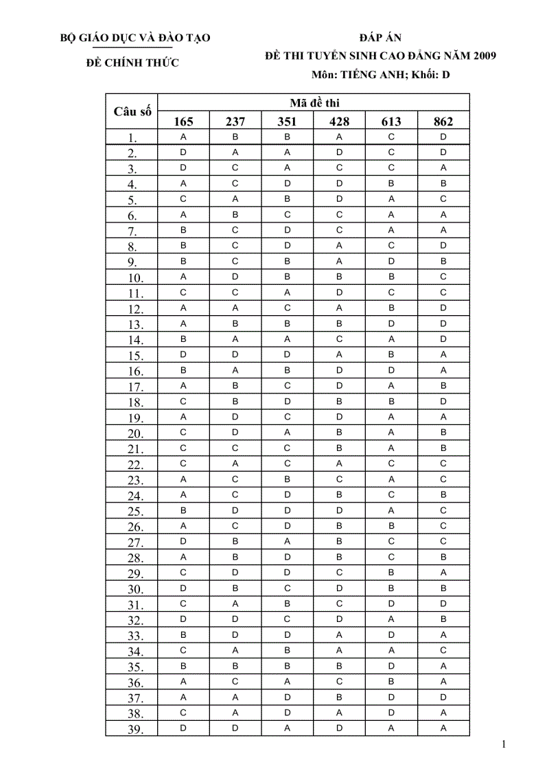 Đáp án thi tuyển sinh CĐ năm 2009 Môn Tiếng Anh