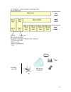 Wireless Local Area Network