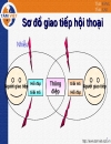 Giới thiệu Kỹ năng GIAO TIẾP trong kinh đoan