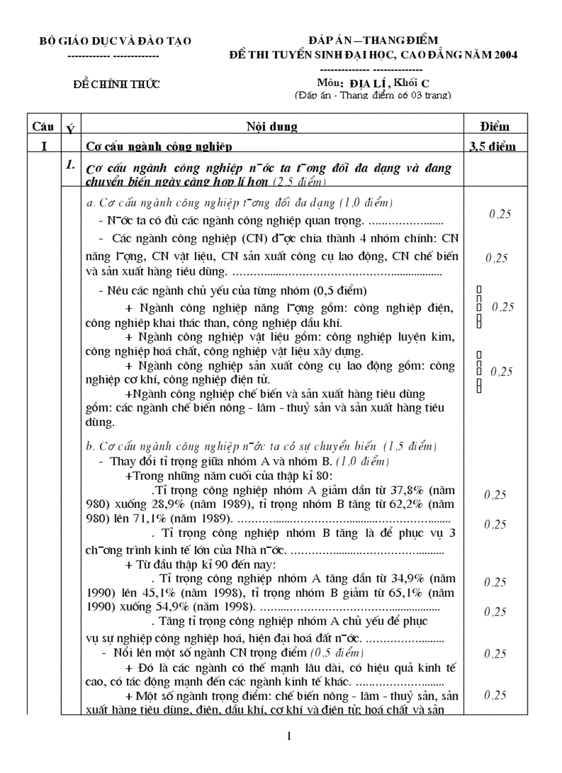Bộ đề thi Đại học khối C 2004