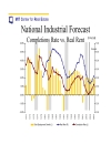 The Real Estate Sector The Capital and Property Markets