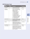 HackNotes Windows Security Portable Reference