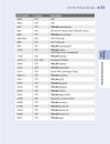 HackNotes Windows Security Portable Reference