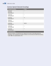 HackNotes Windows Security Portable Reference