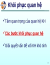 Kỹ năng Giải quyết vấn đề KHÔI PHỤC QUAN HỆ