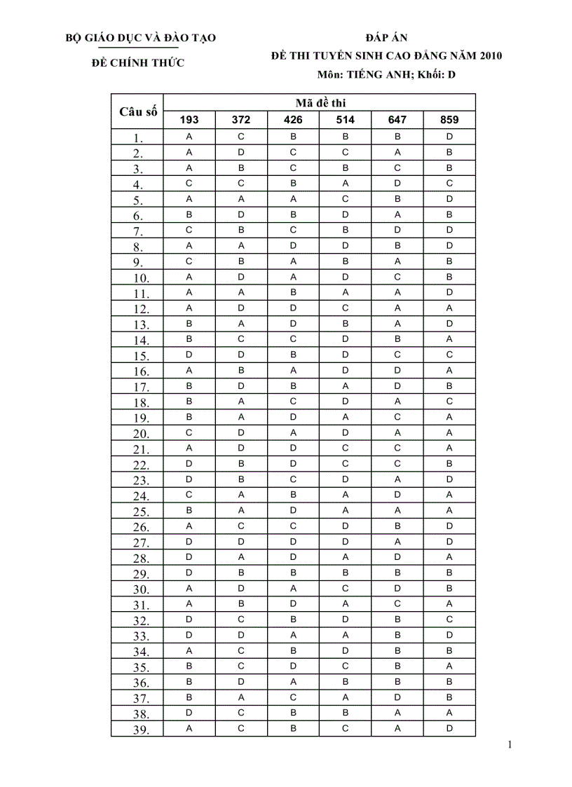 Đáp án thi tuyển sinh CĐ năm 2010 Môn Tiếng Anh