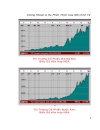 Tài liệu nghiên cứu chứng khoán Cổ phiếu và Thị trường