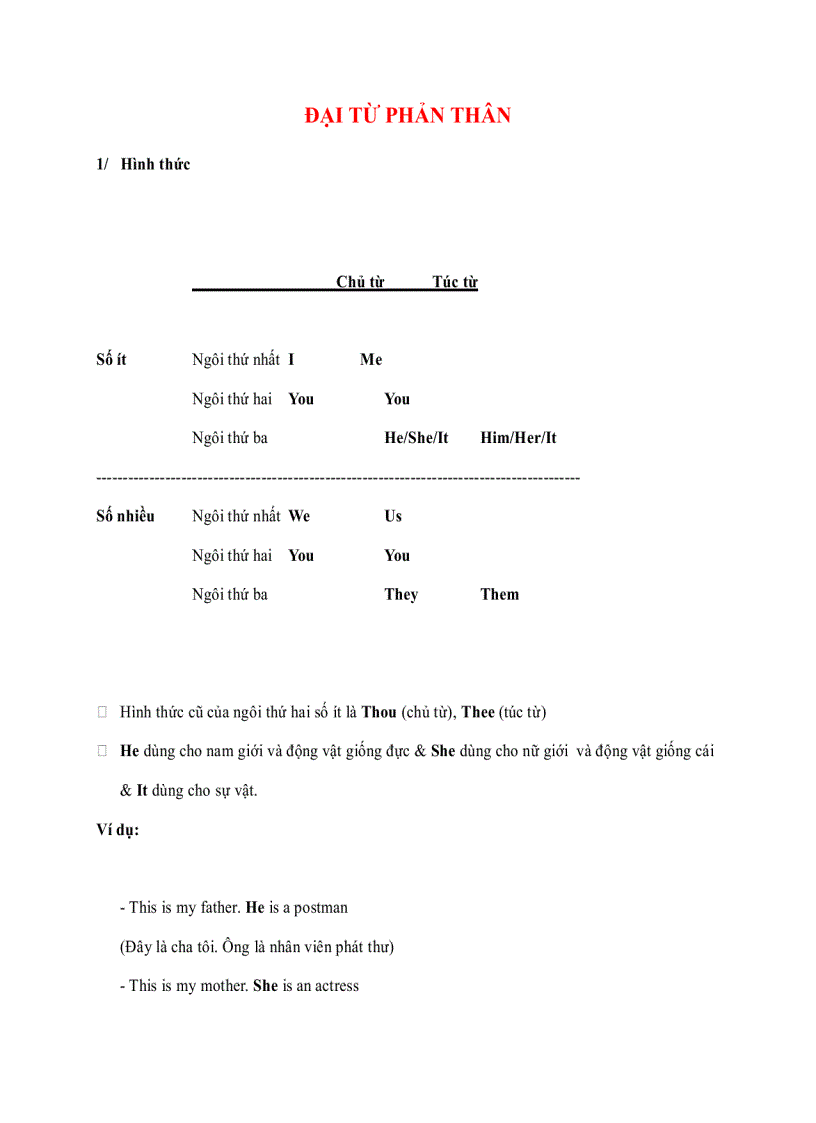 Ngữ pháp Tiếng Anh thông dụng ĐẠI TỪ PHẢN THÂN