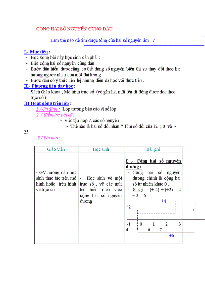 Toán CỘNG HAI SỐ NGUYÊN CÙNG DẤU