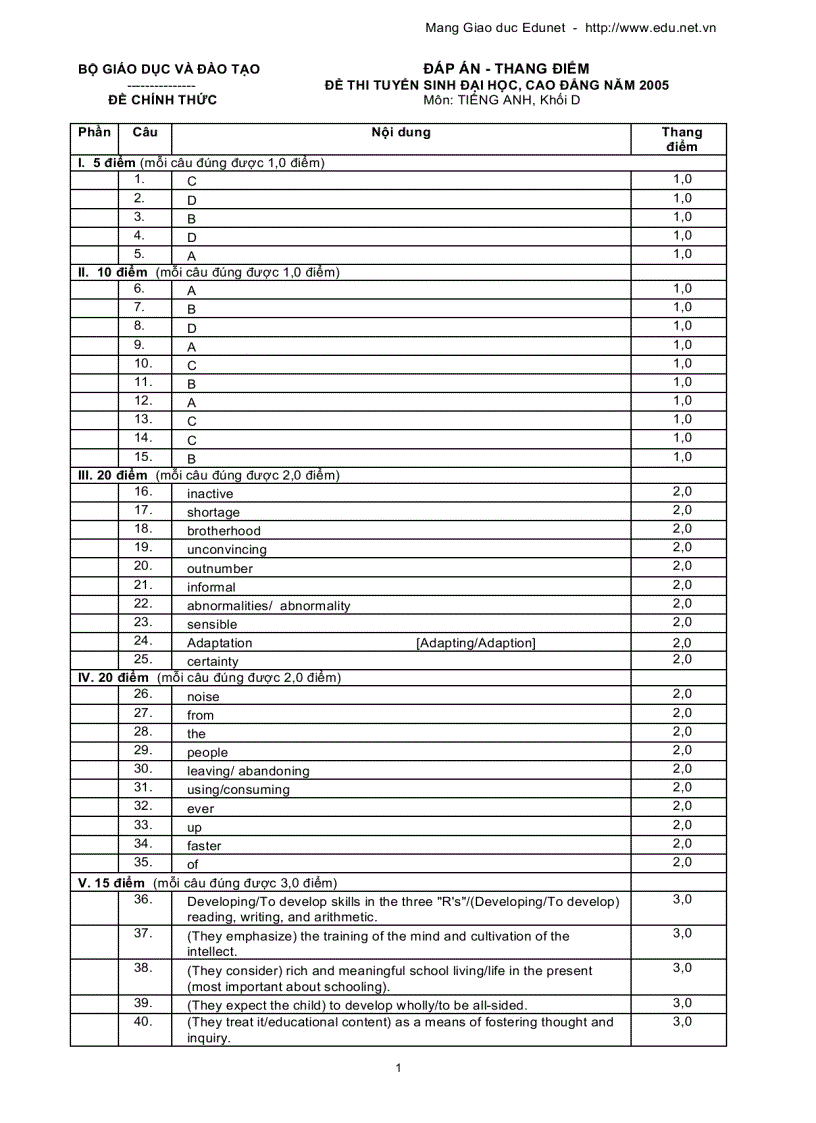 Đáp án thi tuyển sinh đại học năm 2005 Môn Tiếng Anh