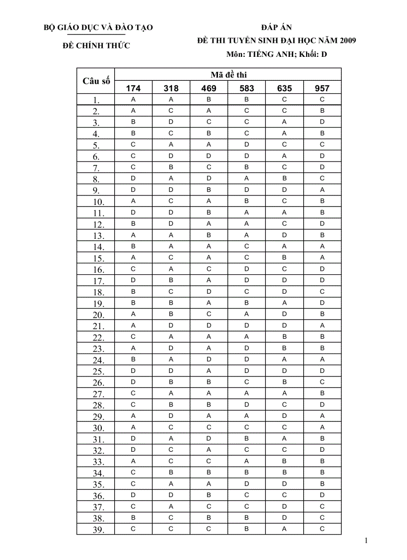 Đáp án thi tuyển sinh ĐH năm 2009 Môn Tiếng Anh