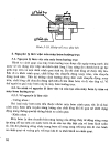 Thủy Khí Động Lực Trên Nền Tảng Cơ Khí part 6