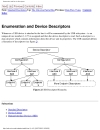 Programming Guide for Linux USB Device Drivers