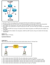 Cisco Certified Network Associate 640 802 by Acme Infotek