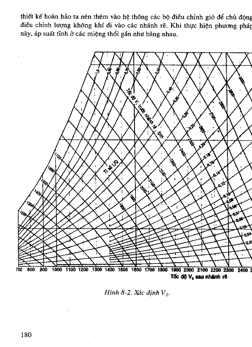 Thủy Khí Động Lực Trên Nền Tảng Cơ Khí part 16