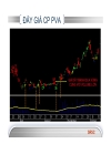 Volume spread analysis và cách nhận diện cổ phiếu đột biến