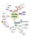 Bản đồ tư duy Mind Map